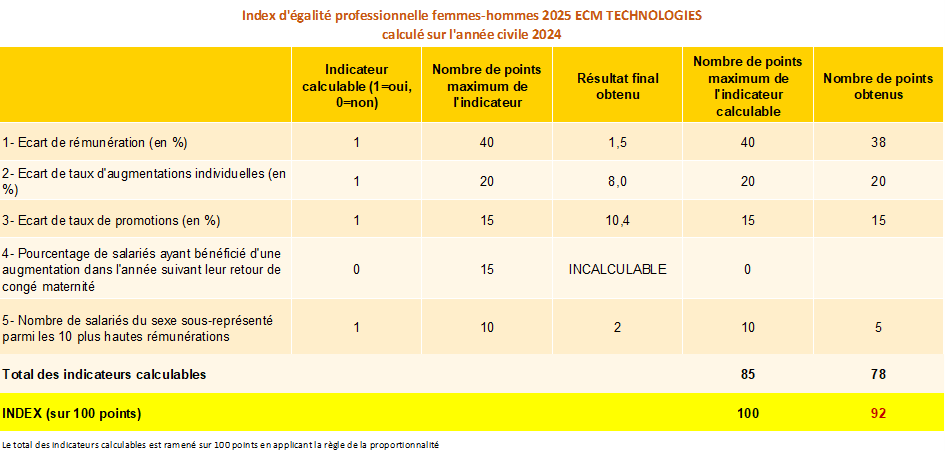index egalite ecm tech